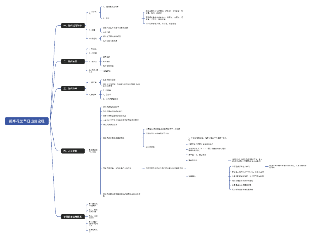 博思花藝婚慶教育，婚慶培訓(xùn)，花藝培訓(xùn)，插花培訓(xùn)，花藝師培訓(xùn)，主持人培訓(xùn)，商務(wù)主持人培訓(xùn)，花店運營培訓(xùn)，花店全系統(tǒng)營銷，小白開花店，小白學(xué)主持，金璽棠婚慶酒店，金璽棠總部，鄭州金麻雀教育科技有限公司